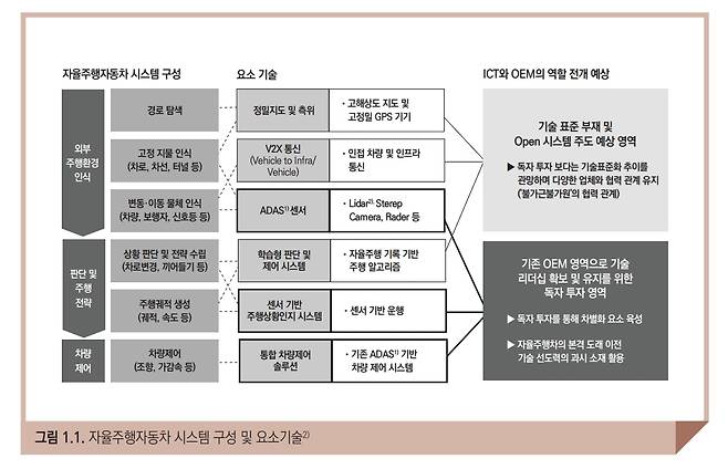 [자료=융합연구정책센터]