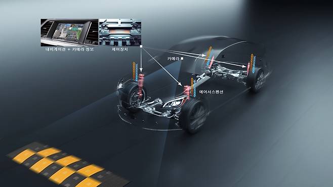 내비게이션과 카메라 정보 연동한 프리뷰 에어서스펜션 기술 개념도. [현대모비스 제공]