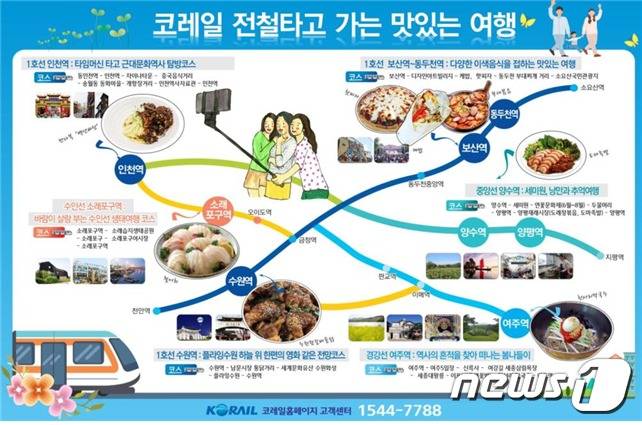 맛집 지도 (제공=코레일)© 뉴스1