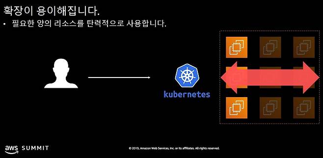 쿠버네티스의 장점