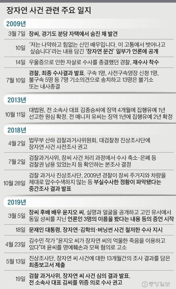 그래픽=김경진 기자 capkim@joongang.co.kr