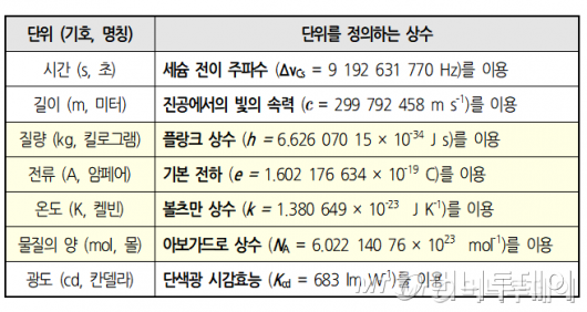 /자료=국가기술표준원