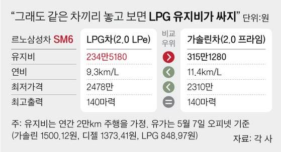 [그래픽=차준홍 기자 cha.junhong@joongang.co.kr]