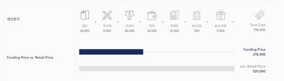 하고백의 제작 비용. 원단 2만8200원 등 항목별로 볼 수 있도록 정리돼 있다. [하고 홈페이지]