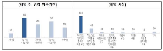 (중소기업중앙회 제공)© 뉴스1