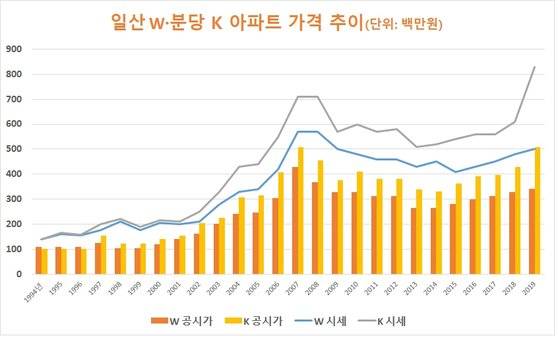 자료: 업계 종합