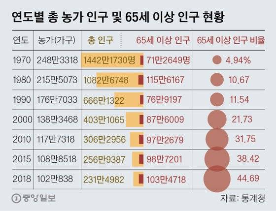 그래픽=김영옥 기자 yesok@joongang.co.kr