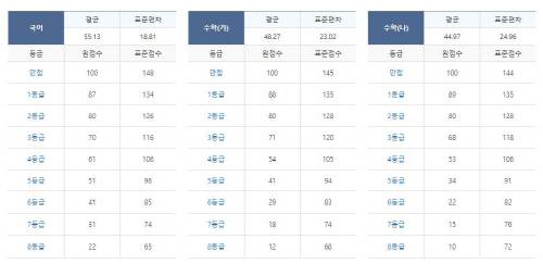 [사진 출처 = 메가스터디 홈페이지 캡처]