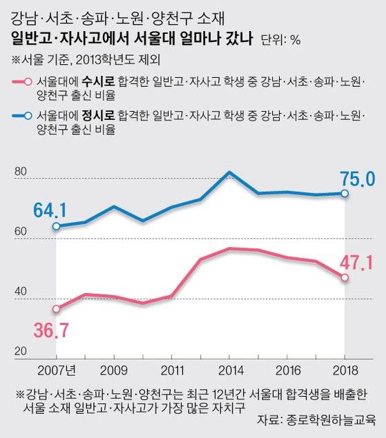 그래픽=박경민 기자 minn@joongang.co.kr