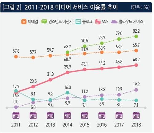[정보통신정책연구원 홈페이지 캡처]