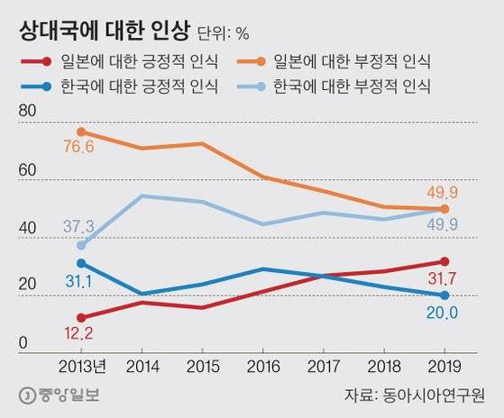 [그래픽=김영옥 기자 yesok@joongang.co.kr]