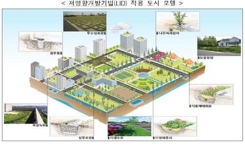 정부가 3기 신도시 공공택지를 공원 녹지와 자연 특성을 보존하는 친환경 수변공원으로 조성한다. 물 순환 체계를 보존하는 저영향개발기법 적용 도시 모델.<국토부 제공>