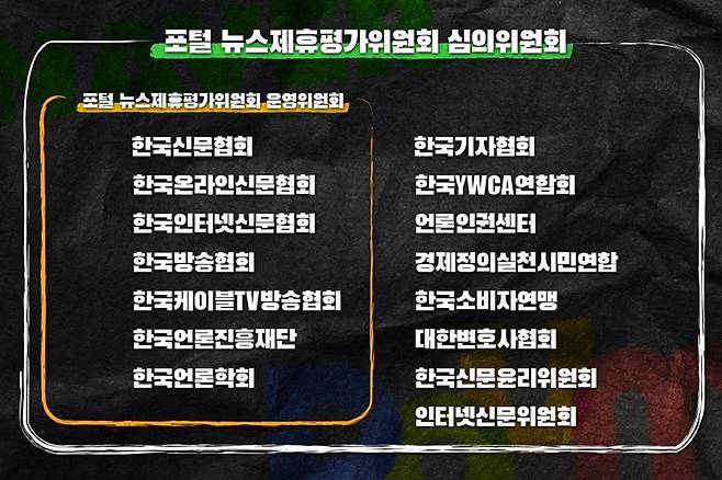 ▲ 포털 뉴스제휴평가위원회 참여 단체.