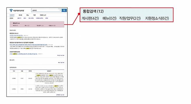 서울시교육청 홈페이지에 '스쿨 미투' 키워드를 입력한 결과. 불과 12건의 글이 검색됐다.