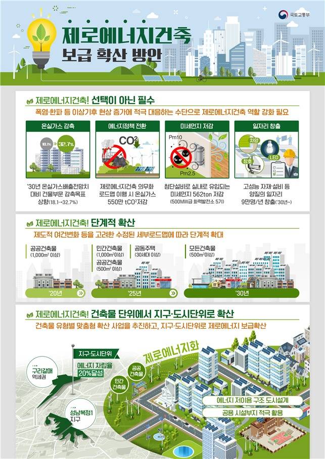 © 뉴스1