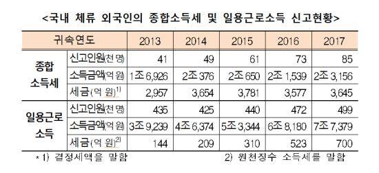 국세청이 2019년 1월 발표한 2018년 귀속 외국인 근로자 연말정산 안내 보도자료 일부 내용 캡쳐