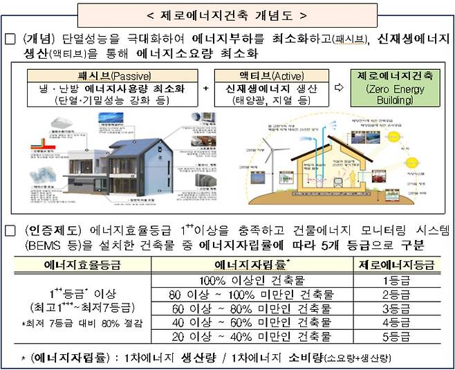 제공= 국토교통부