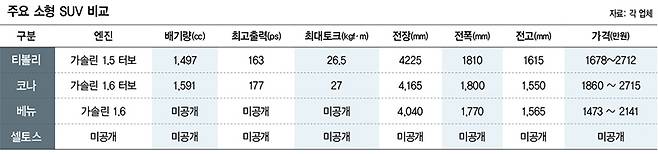 ※ 그래픽을 누르면 크게 볼 수 있습니다.