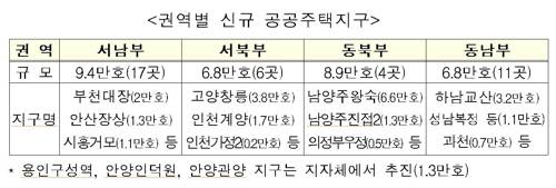 주거복지 로드맵·수도권 30만가구 공급계획에 다른 공공주택지구 현황 [국토교통부 제공]