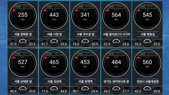 통신 속도 측정앱인 벤치비로 측정한 5G통신의 다운로드 속도. 사용 초기엔 대부분의 신호가 LTE로 잡혔고 속도도 낮았지만, 최근엔 대부분의 촬영 장소에서 속도가 400~500Mbps를 넘어서는 것을 확인할 수 있었다. 촬영=김경진 기자, 그래픽=심정보 shim.jeongbo@joongang.co.kr