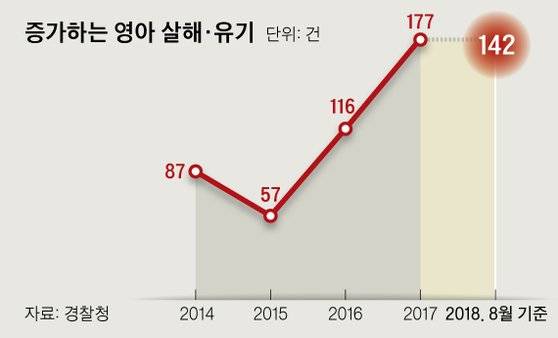 [그래픽=신재민 기자 shin.jaemin@joongang.co.kr]