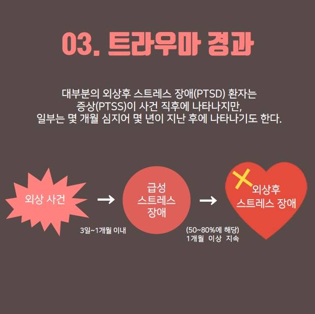 트라우마 경과.