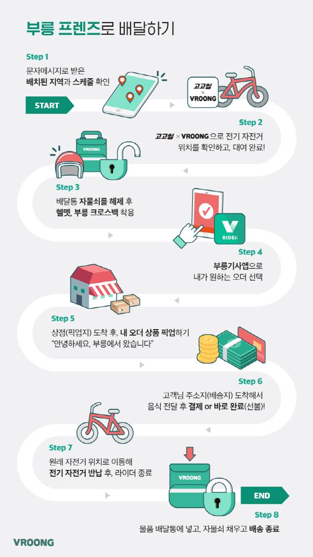 부릉 프렌즈 근무 방식