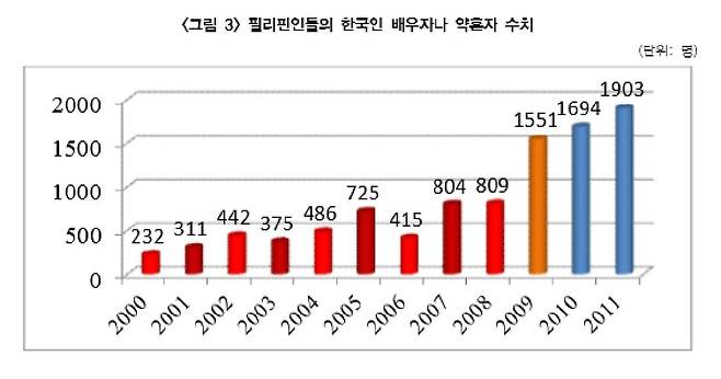 (표='IOM 아시아 내 국제결혼 관련법과 제도:한국,대만,일본,필리핀,베트남,캄보디아 이민정책 연구총서' 캡처)