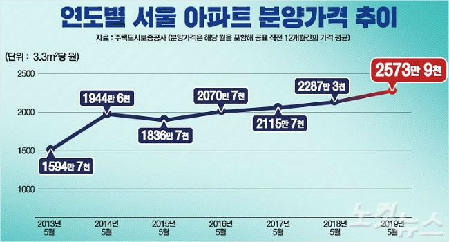 그래픽=비주얼그랙픽팀