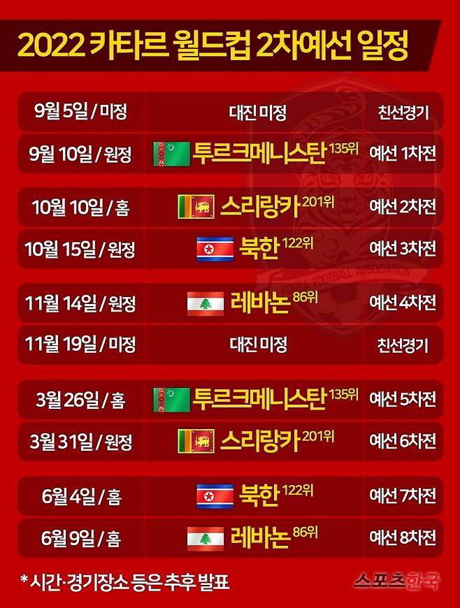 2022 카타르 월드컵 예선 일정. 그래픽=김명석