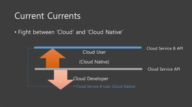 카카오 공용준 클라우드파트 리드의 '오픈인프라데이즈코리아2019' 기조강연 발표자료 일부. 클라우드 개발과 클라우드 네이티브 개발의 경계는 불분명하다는 메시지.