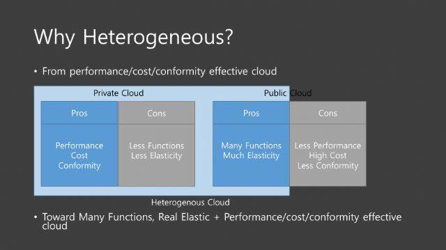 카카오 공용준 클라우드파트 리드의 '오픈인프라데이즈코리아2019' 기조강연 발표자료 일부. 헤테로지니어스 클라우드가 설득력을 얻게 되는 배경은 프라이빗과 퍼블릭 클라우드의 장단점이 뚜렷하기 때문이라는 분석.