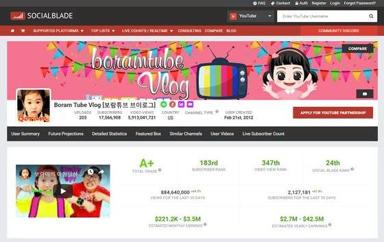 유튜브 채널 분석 사이트인 '소셜 블레이드'에 나타난 '보람 튜브' 콘텐트의 구독자 수와 예상 수익 추정치. [소셜 블레이드 캡쳐]