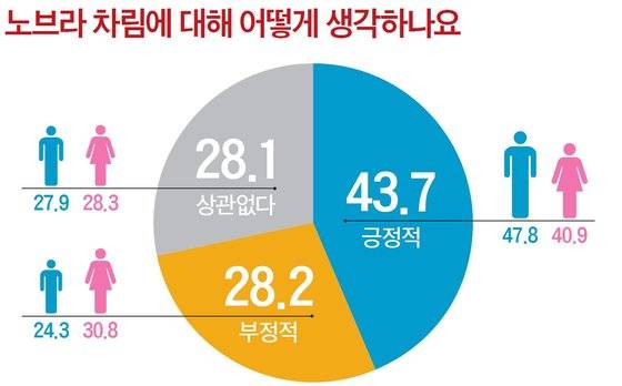단위: %, 자료: 전국 10~60대 남녀 1756명 대상, SM C&C 설문조사 플랫폼 ‘틸리언 프로’ 조사