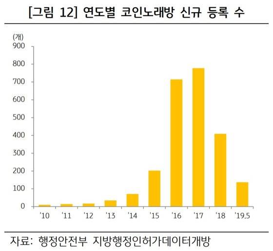 자료:KB금융지주경영연구소