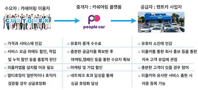 출처: 동아엑스퍼츠
