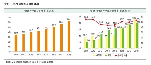 국토연구원 제공