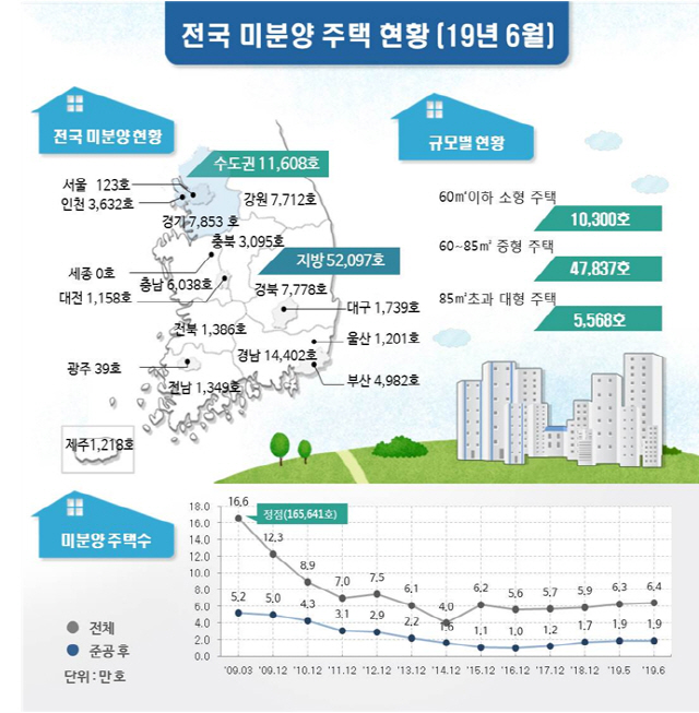 표 제공=국토교통부