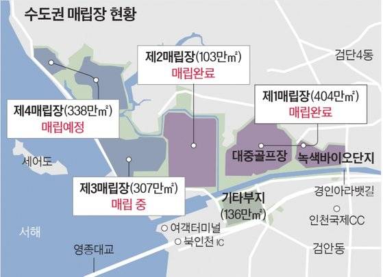 수도권 제2매립장 매립이 지난해 10월 종료되고 현재 제3매립장에 매립이 진행되고 있다.
