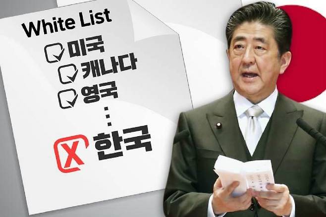 (그래픽=강보현PD)