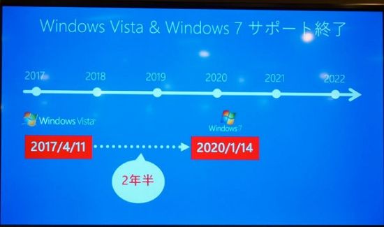 일본 PC 시장은 윈도7 단종과 소비세 인상을 앞둔 8-9월 PC 교체 수요가 증가할 전망이다. (사진=지디넷재팬)