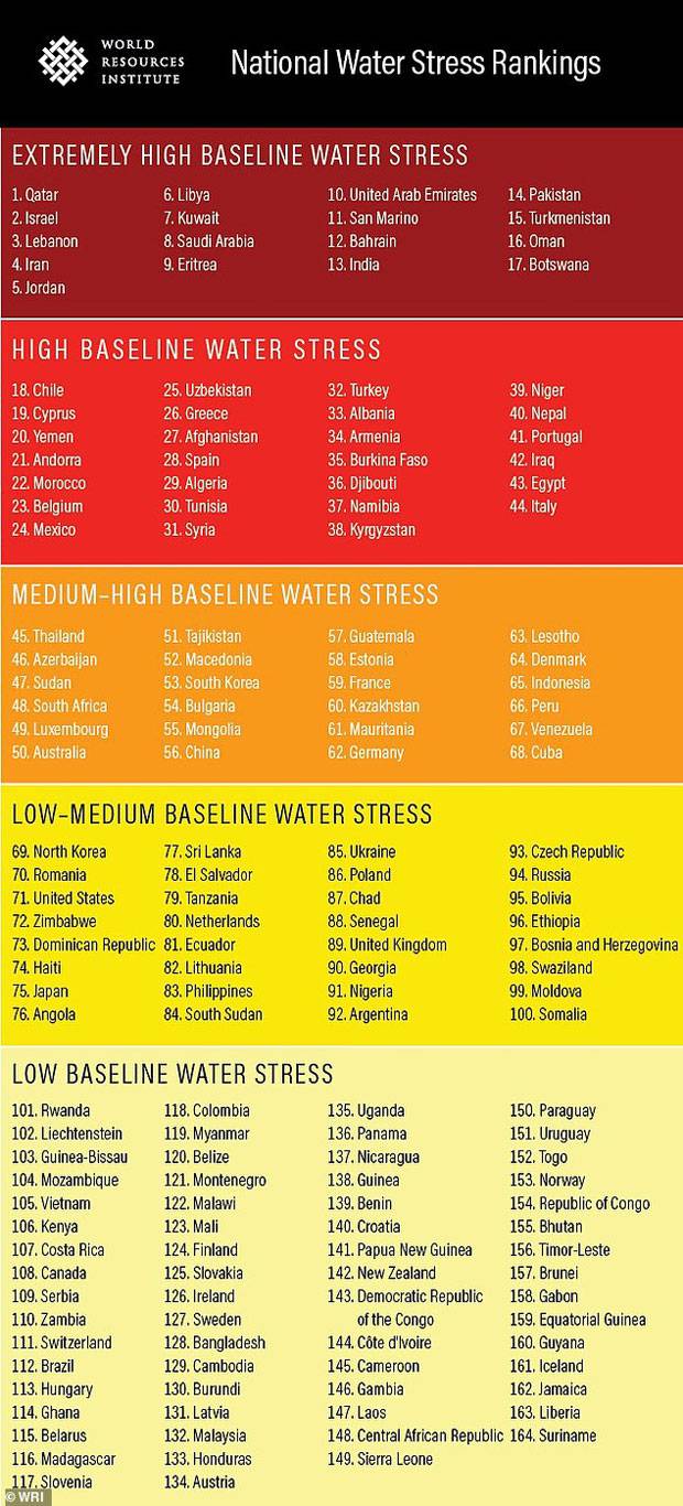 세계자원연구소가 발표한 ‘데이 제로’ 직면 국가는 카타르와 이스라엘, 레바논, 이란, 요르단, 리비야, 쿠웨이트, 사우디아라비아, 에리트레아, UAE, 산 마리노, 바레인, 인도, 파키스탄, 투르크 메니스탄, 오만, 보츠와나 등 17개국이다./사진=세계자원연구소