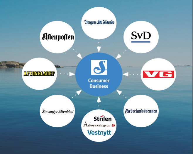 십스테드엔 노르웨이와 스웨덴 매체 20여개가 속해 있다.