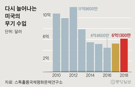 그래픽=신재민 기자 shin.jaemin@joongang.co.kr
