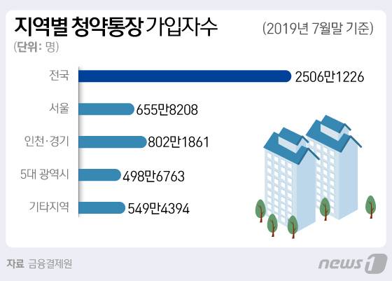 © News1 김일환 디자이너