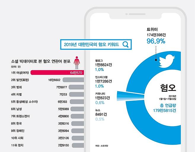 ⓒ시사저널