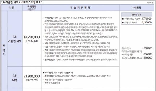 기아차 '셀토스' 트렌디 트림 가격