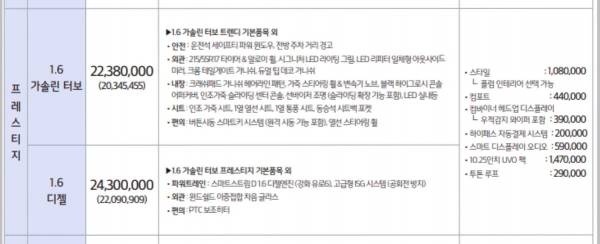 기아차 '셀토스' 프레스티지 트림 가격