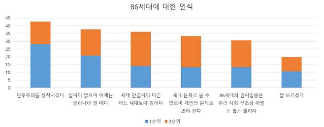 피렌체의 식탁 제공