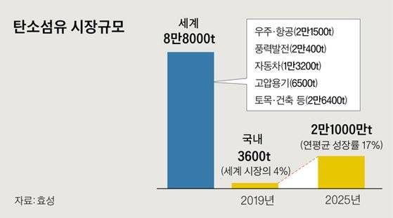 그래픽=최종윤 yanjj@joongang.co.kr